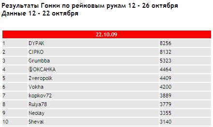 рейтинг рейкрук.JPG