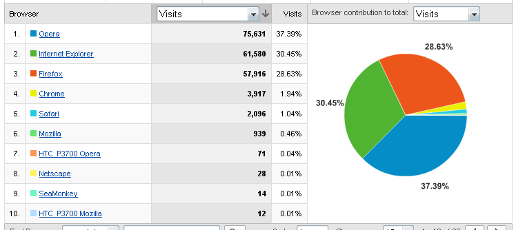 GoogleAnalytics1.png