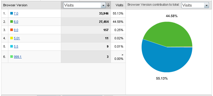 GoogleAnalytics2.png