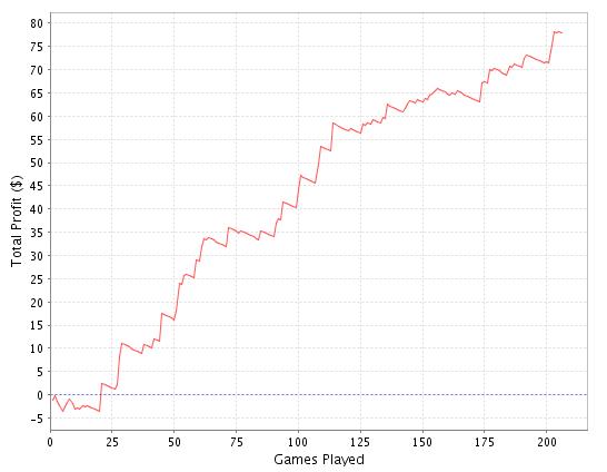 График по 0,25-кам на 18.11.09.JPG