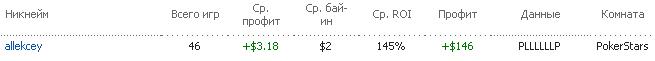 Статистика по 2,2 за ноябрь.JPG