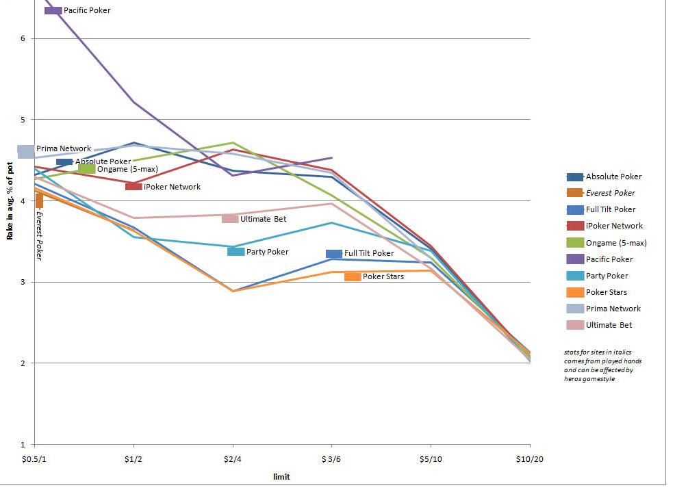 Rake chart.JPG