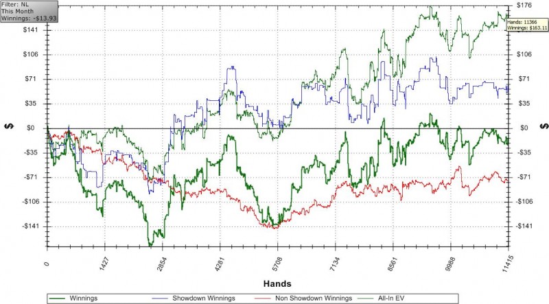 marafon02 - 10.12.2008 - graph.JPG