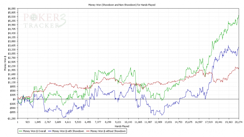 FebruaryTotalGraph.PNG