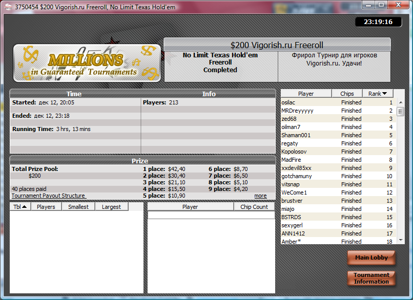 Турнир Vigorish.ru RedStarPoker Freeroll 12.11.2008.png