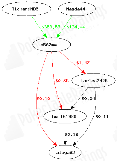 cashflow-fulltilt_thumb.png