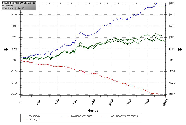 PokerStars NL10.PNG