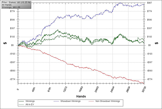 PokerStars NL25.PNG