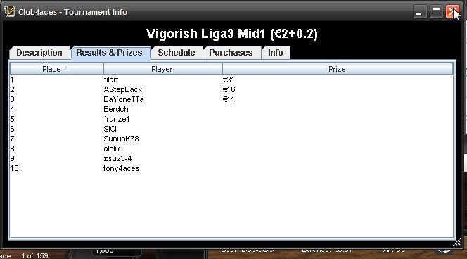 Shot 2010.6.25 - 22.16.53 - Club4aces - Tournament Info (javaw.exe).jpg