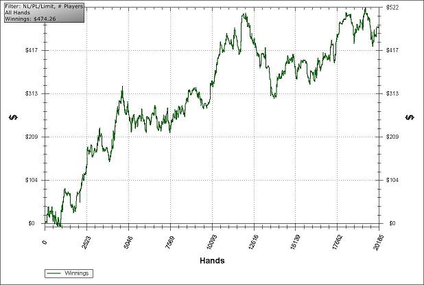 NL20 HU июнь 2010 20k hands.jpg