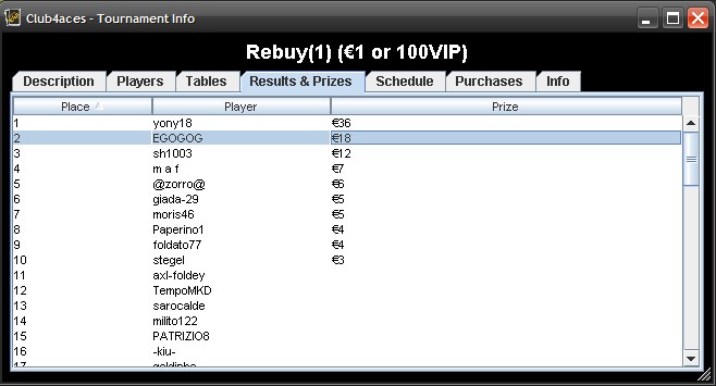 Shot 2010.7.1 - 3.44.21 - Club4aces - Tournament Info (javaw.exe).jpg