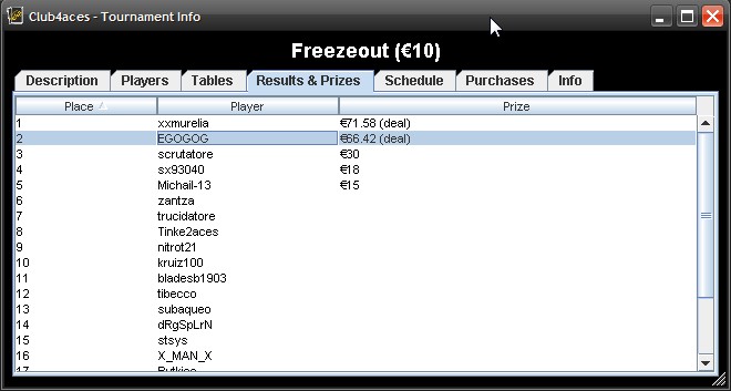 Shot 2010.7.1 - 9.45.19 - Club4aces - Tournament Info (javaw.exe).jpg