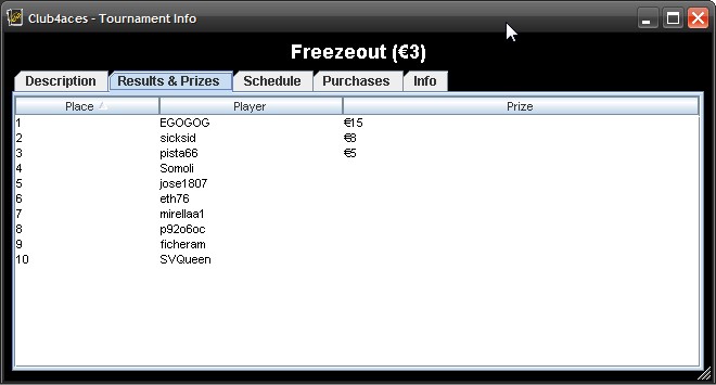 Shot 2010.7.2 - 13.03.02 - Club4aces - Tournament Info (javaw.exe).jpg