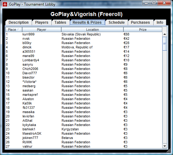 GoPlay 281208 Results.png