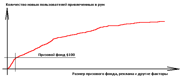 freeroll1.png