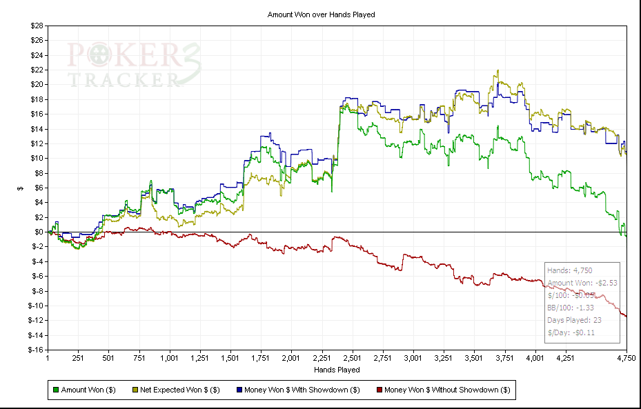 Amount Won over Hands Played.png