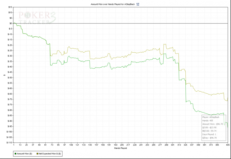 Amount Won over Hands Played for AStepBack.png