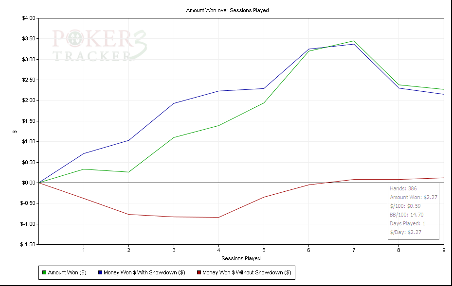 Amount Won over Sessions Played.png