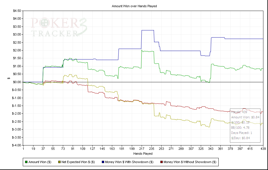 Amount Won over Hands Played.png