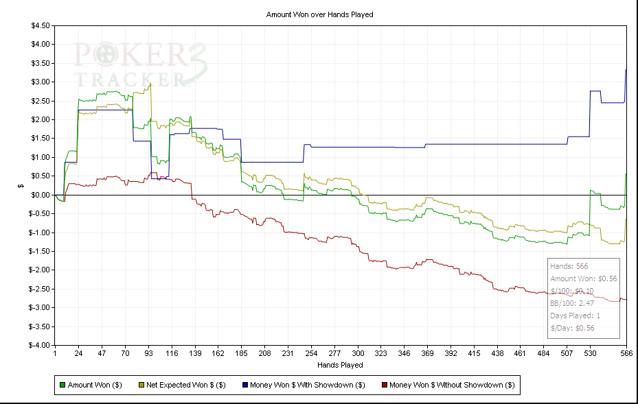 Amount Won over Hands Played.png