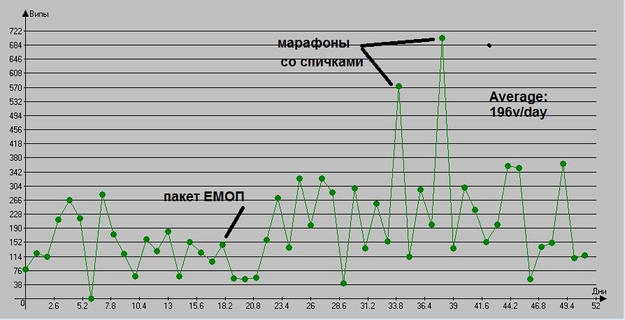 график випы-дни.JPG