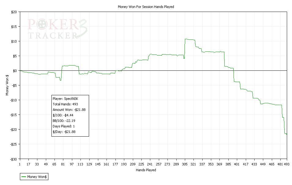 Sessions Results Graph.jpg