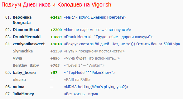 Ноябрь - декабрь 2010 Конкурс девчонок.png