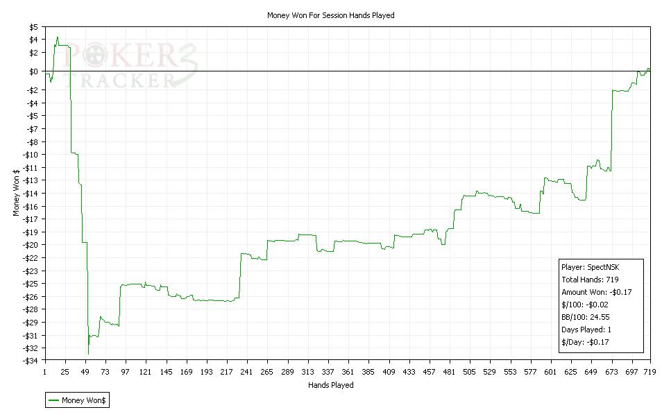 Sessions Results Graph.jpg