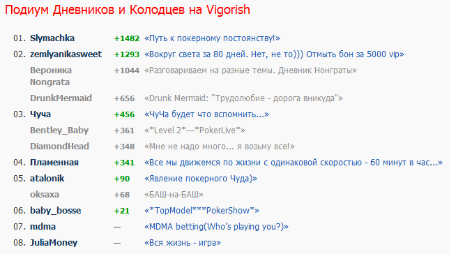 Декабрь 2010 - январь 2011 Конкурс девчонок.png