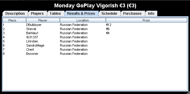GoPlay BuyIn 020209 Results.png