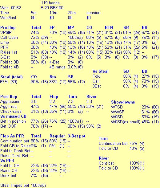 stats01.10.02.JPG