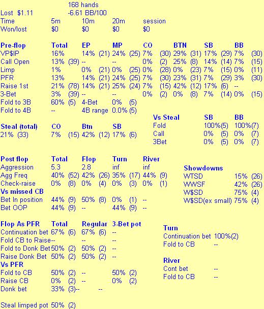 stats02.10.02.JPG