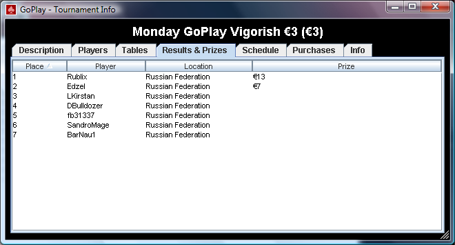 GoPlay BuyIn 090209 Results.png