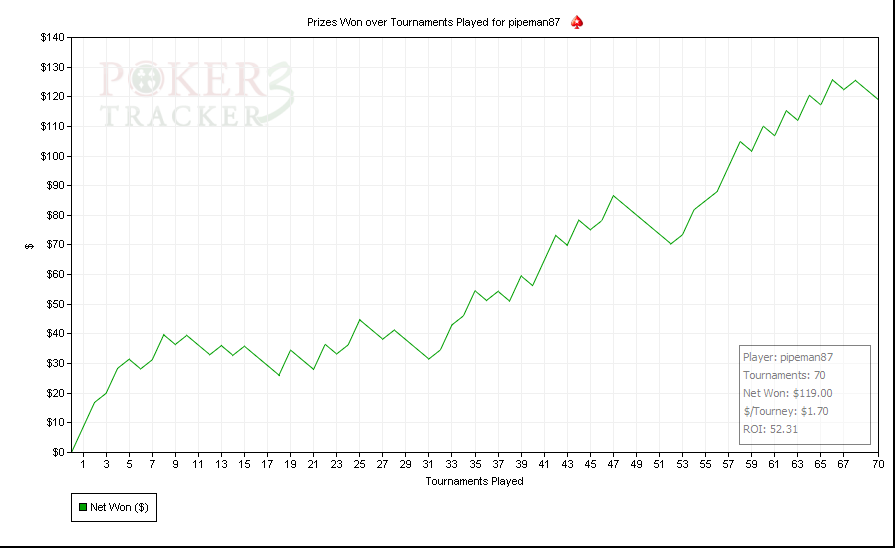 Prizes Won over Tournaments Played for pipeman87.png