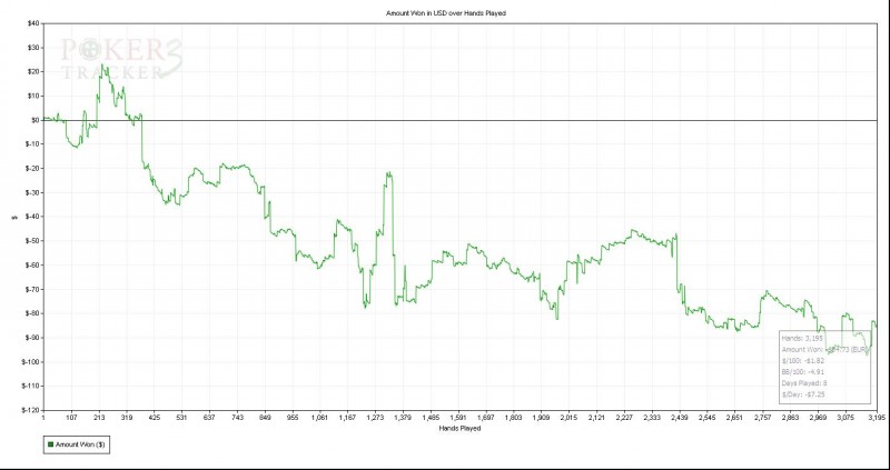 Amount Won in USD over Hands Played.jpg