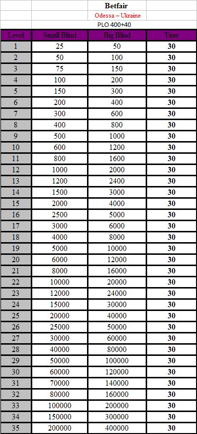 Structure_PLO_400+40.jpg