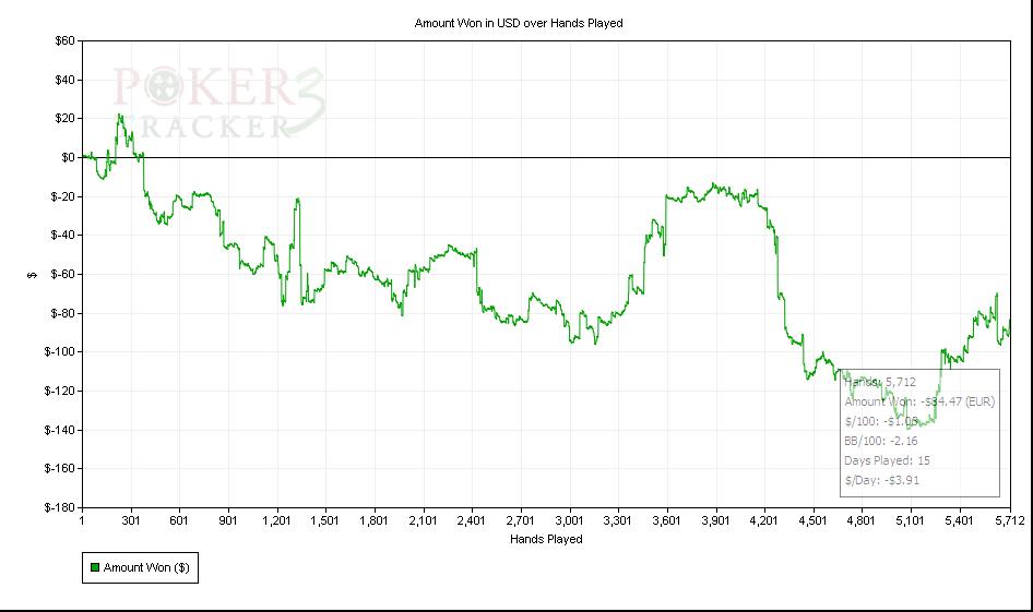 Amount Won in USD over Hands Played.jpg