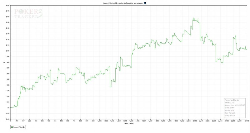 Amount Won in USD over Hands Played for hpc-Iskander.jpg