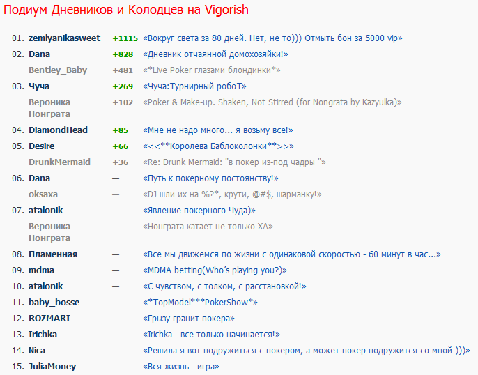 июнь - июль 2011 Конкурс девчонок.png.png