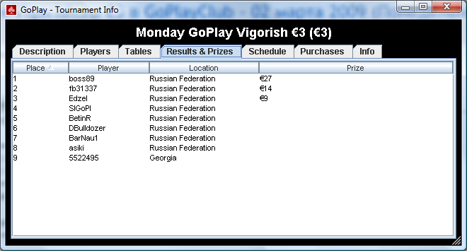 GoPlay BuyIn 020309 Results.png