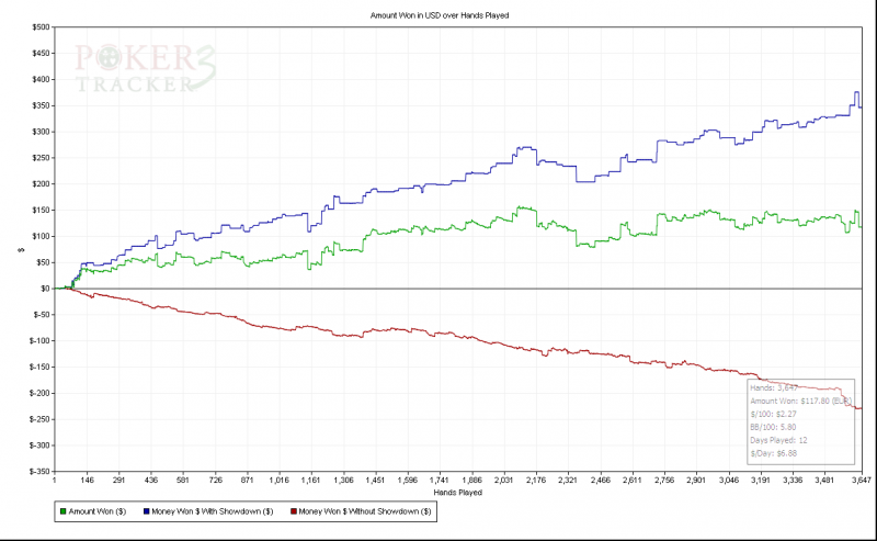 Amount Won in USD over Hands Played.png