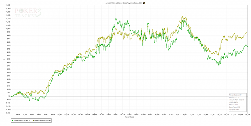 Amount Won in USD over Hands Played for Sashook80.png