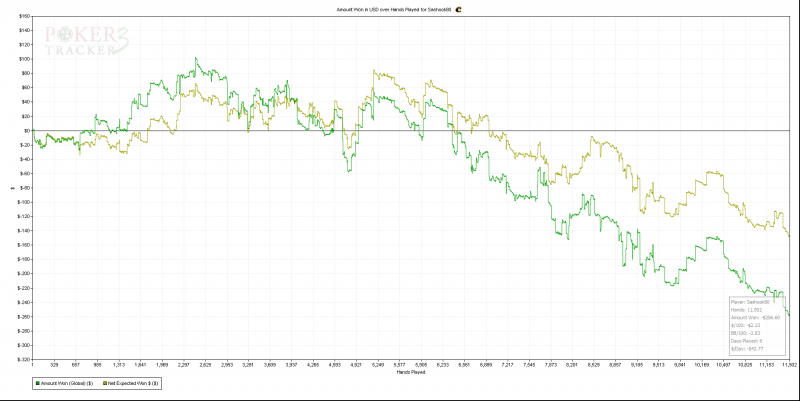 Amount Won in USD over Hands Played for Sashook80.png