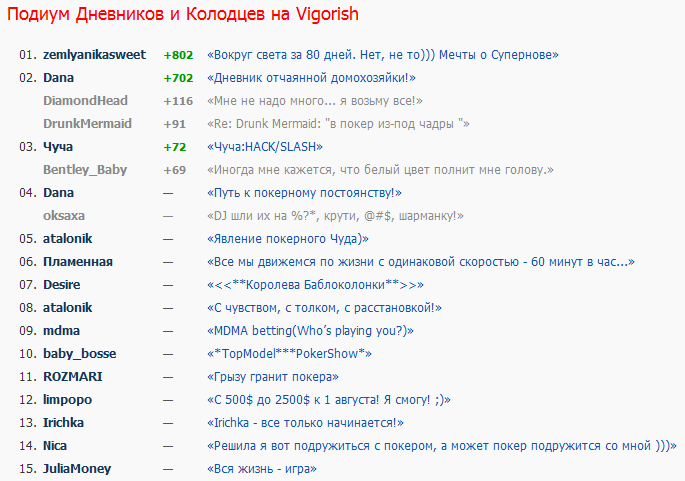 октябрь - ноябрь 2011 Конкурс девчонок.png