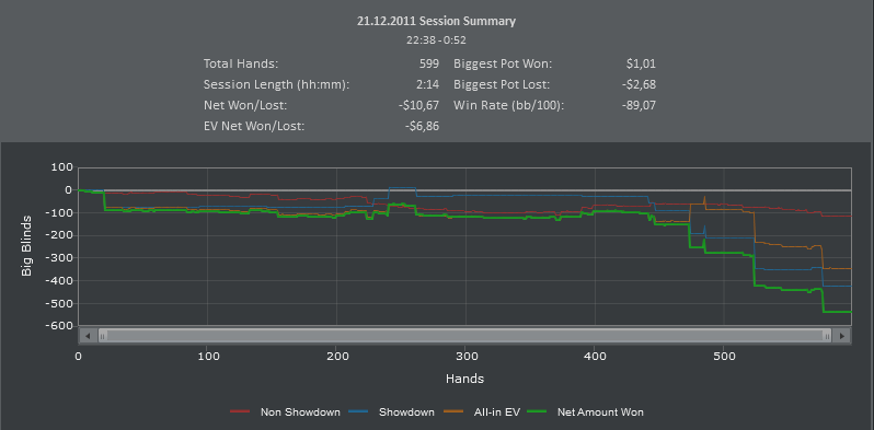 Снимок кэш 21-22.12.2011г. PartyPoker..PNG