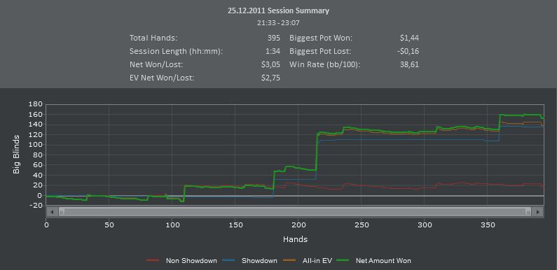 Снимок Кеш PartyPoker. 25.12.2011 вечер..PNG