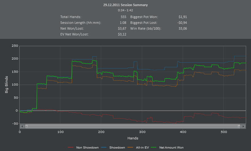 Снимок Cash PartyPoker 28-29.12.11.PNG