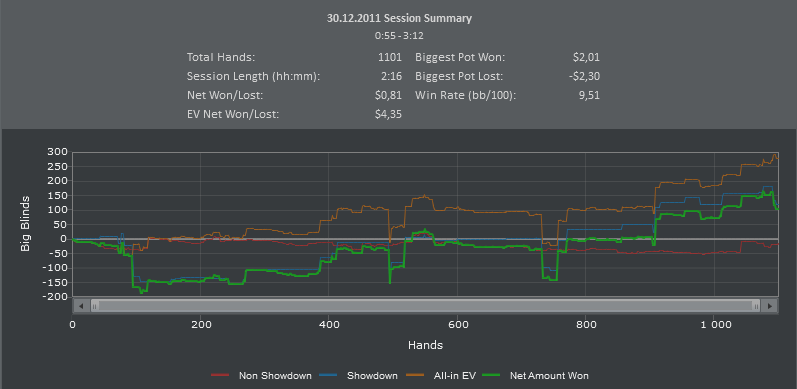 Party Poker, cash, 29-30.12.11.PNG