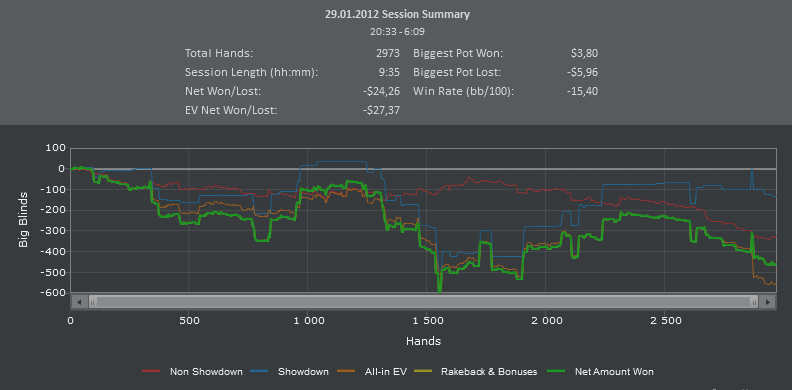 Titan Poker, cash 29.01.2012.PNG