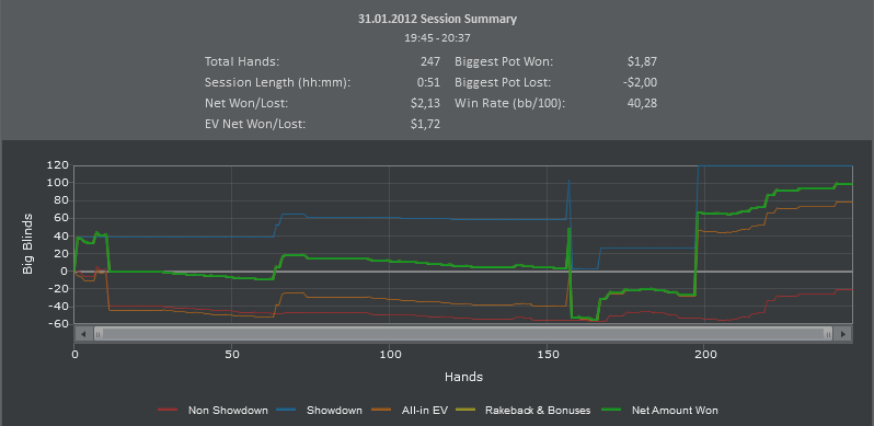 Titan Poker. Cash. 1. 31.01.2012.PNG